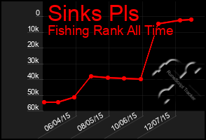 Total Graph of Sinks Pls
