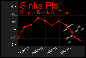 Total Graph of Sinks Pls