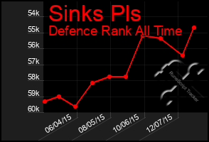 Total Graph of Sinks Pls