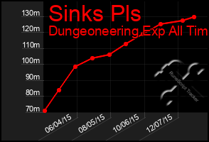 Total Graph of Sinks Pls
