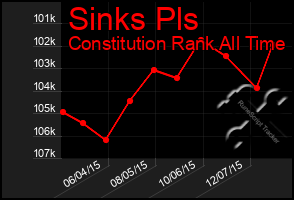 Total Graph of Sinks Pls
