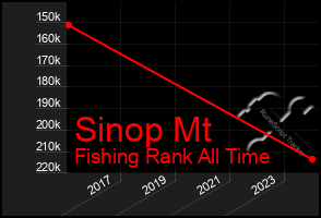 Total Graph of Sinop Mt