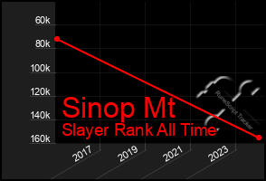 Total Graph of Sinop Mt