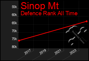 Total Graph of Sinop Mt