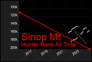 Total Graph of Sinop Mt