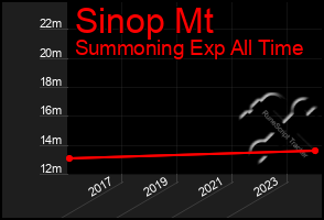 Total Graph of Sinop Mt