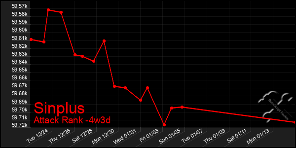 Last 31 Days Graph of Sinplus