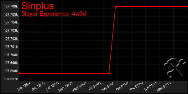 Last 31 Days Graph of Sinplus