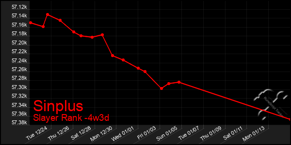 Last 31 Days Graph of Sinplus