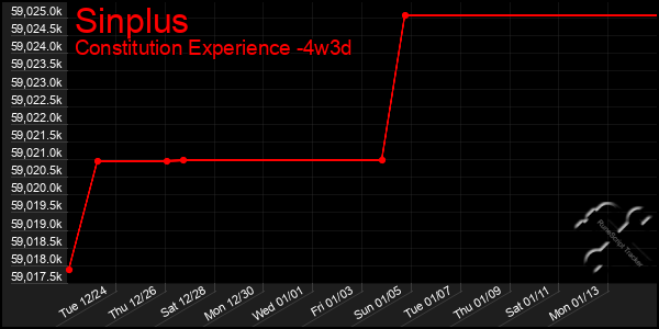 Last 31 Days Graph of Sinplus