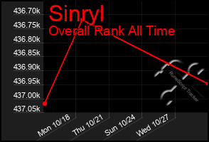 Total Graph of Sinryl