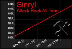 Total Graph of Sinryl