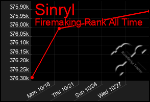 Total Graph of Sinryl