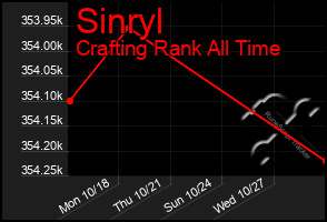 Total Graph of Sinryl
