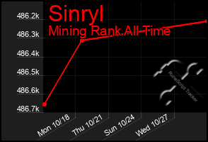 Total Graph of Sinryl