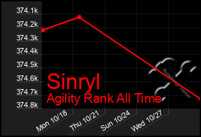 Total Graph of Sinryl