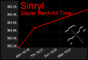 Total Graph of Sinryl