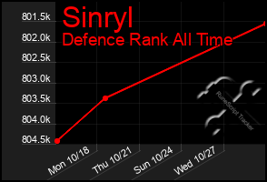 Total Graph of Sinryl