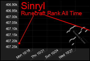 Total Graph of Sinryl
