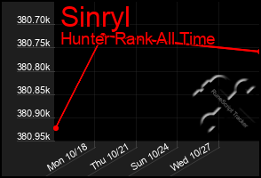 Total Graph of Sinryl