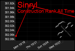 Total Graph of Sinryl