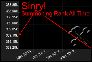 Total Graph of Sinryl
