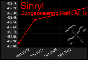 Total Graph of Sinryl