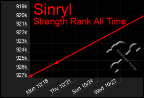 Total Graph of Sinryl