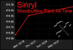 Total Graph of Sinryl
