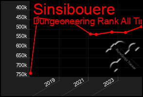 Total Graph of Sinsibouere