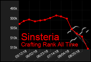 Total Graph of Sinsteria