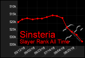 Total Graph of Sinsteria