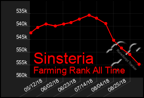Total Graph of Sinsteria
