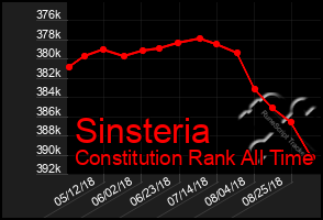Total Graph of Sinsteria