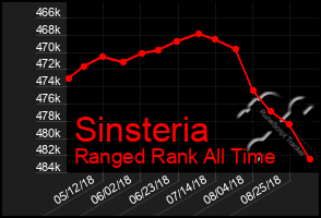 Total Graph of Sinsteria