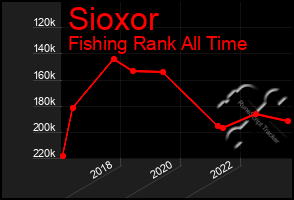 Total Graph of Sioxor