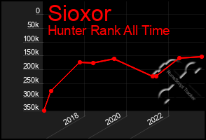 Total Graph of Sioxor