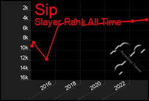 Total Graph of Sip