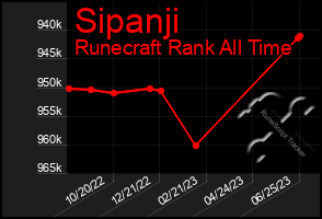 Total Graph of Sipanji