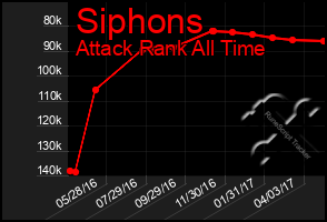 Total Graph of Siphons