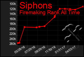 Total Graph of Siphons