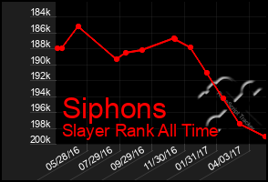 Total Graph of Siphons