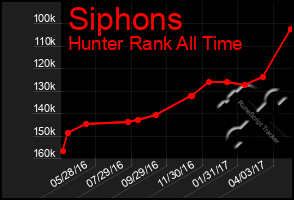 Total Graph of Siphons