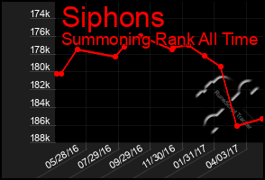 Total Graph of Siphons