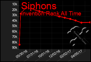 Total Graph of Siphons