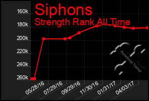 Total Graph of Siphons