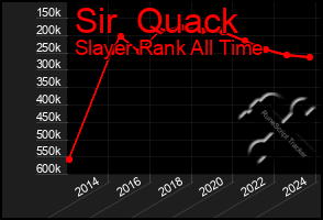 Total Graph of Sir  Quack