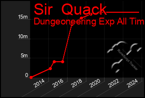 Total Graph of Sir  Quack