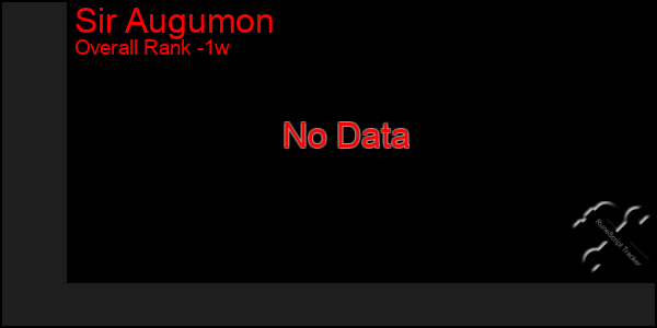1 Week Graph of Sir Augumon
