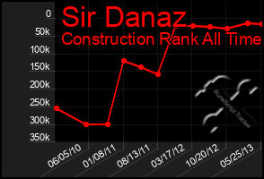 Total Graph of Sir Danaz